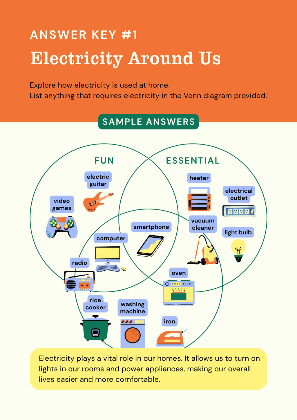 Circuits Made Simple A Beginner Science Booklet for Kids
