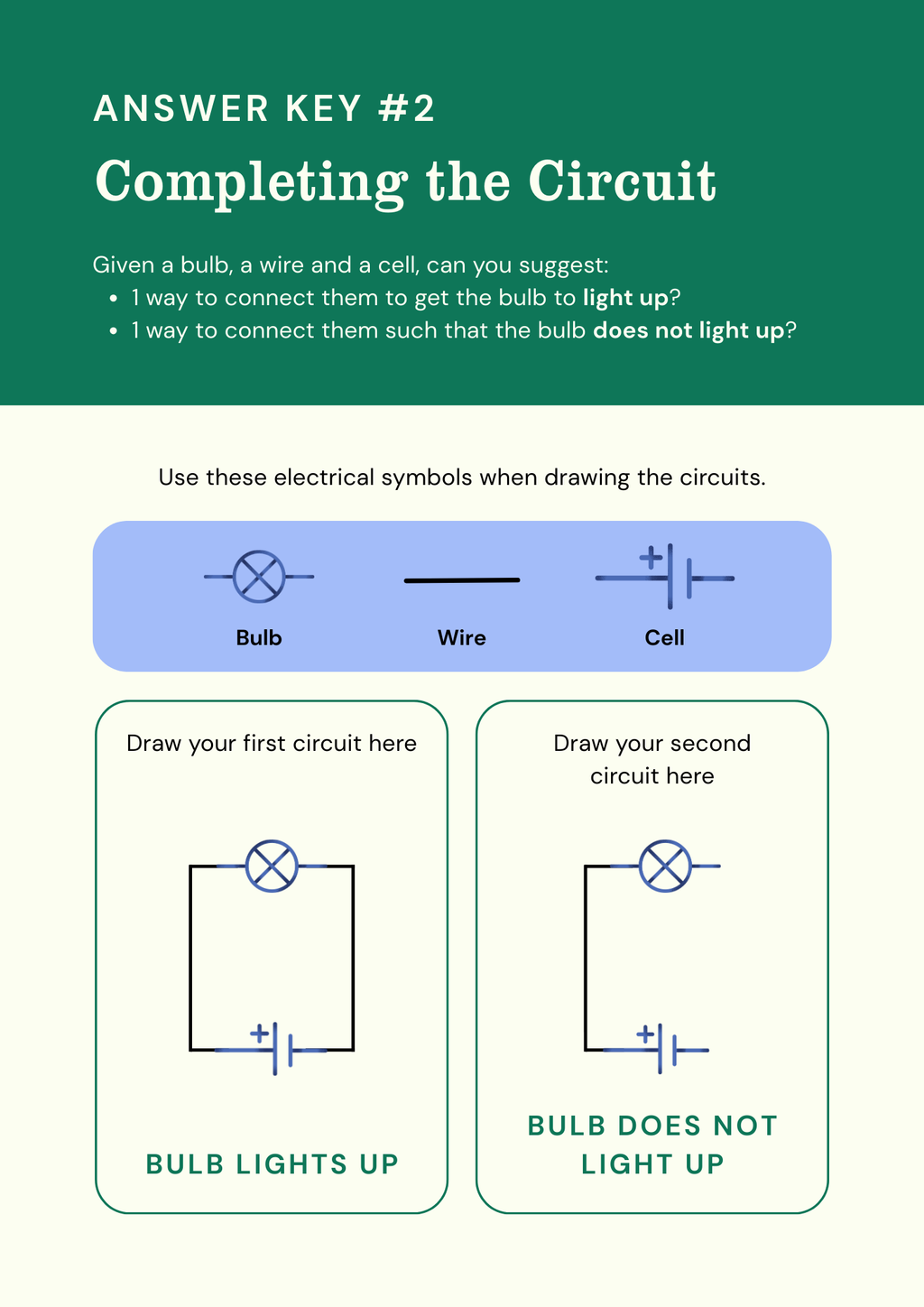 Circuits Made Simple A Beginner Science Booklet for Kids