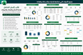 قالب إكسل الشامل لإدارة الأعمال والعملاء والمبيعات (Excel)