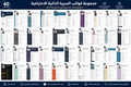 مجموعة 40 قالب سيرة ذاتية احترافية متوافقة مع ATS وقابلة للتعديل (Word)