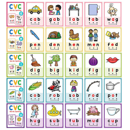 Kids Montessori English Word Lists Cards CVC Words Flashcards Phonics Sight Words Learning Tool Speech Therapy  Learning Toys